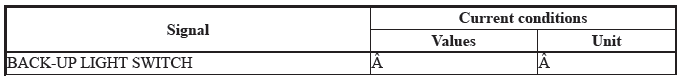 VSA System - Diagnostics